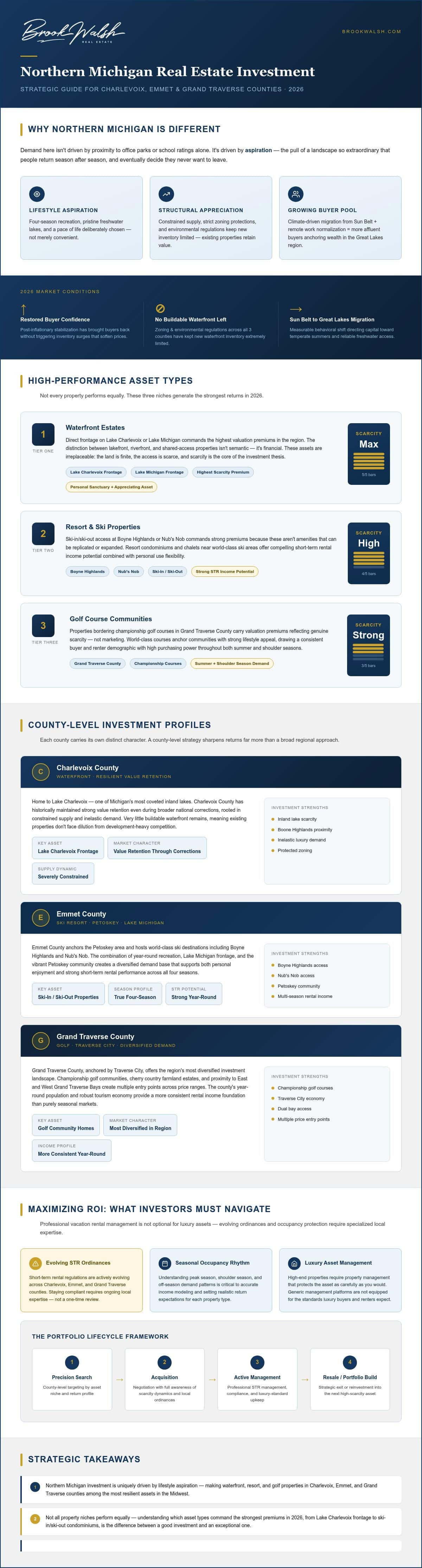 northern-michigan-real-estate-investment-the-2026-strategic-guide