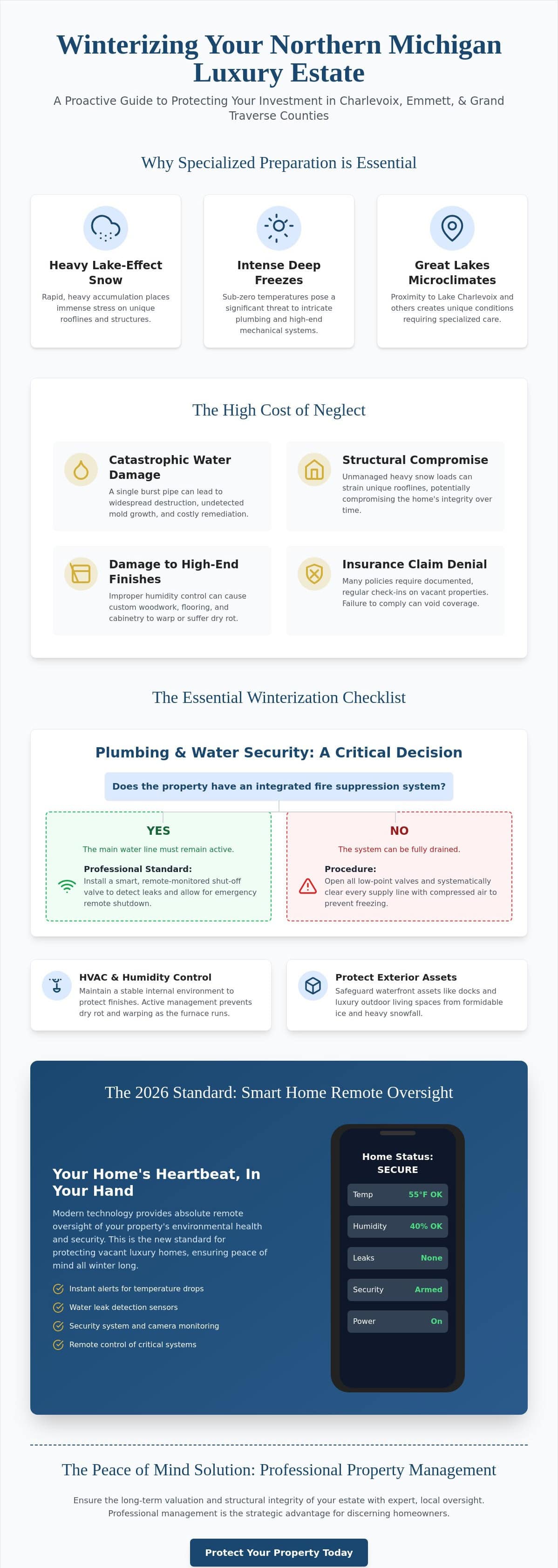 infographic-preparing-a-vacation-home-for-the-winter-season-in-northern-michigan