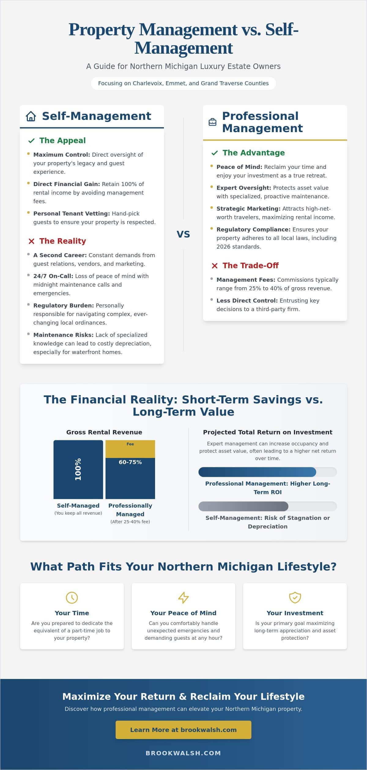infographic-property-manager-vs-self-managing-pros-and-cons-for-northern-michigan-estates