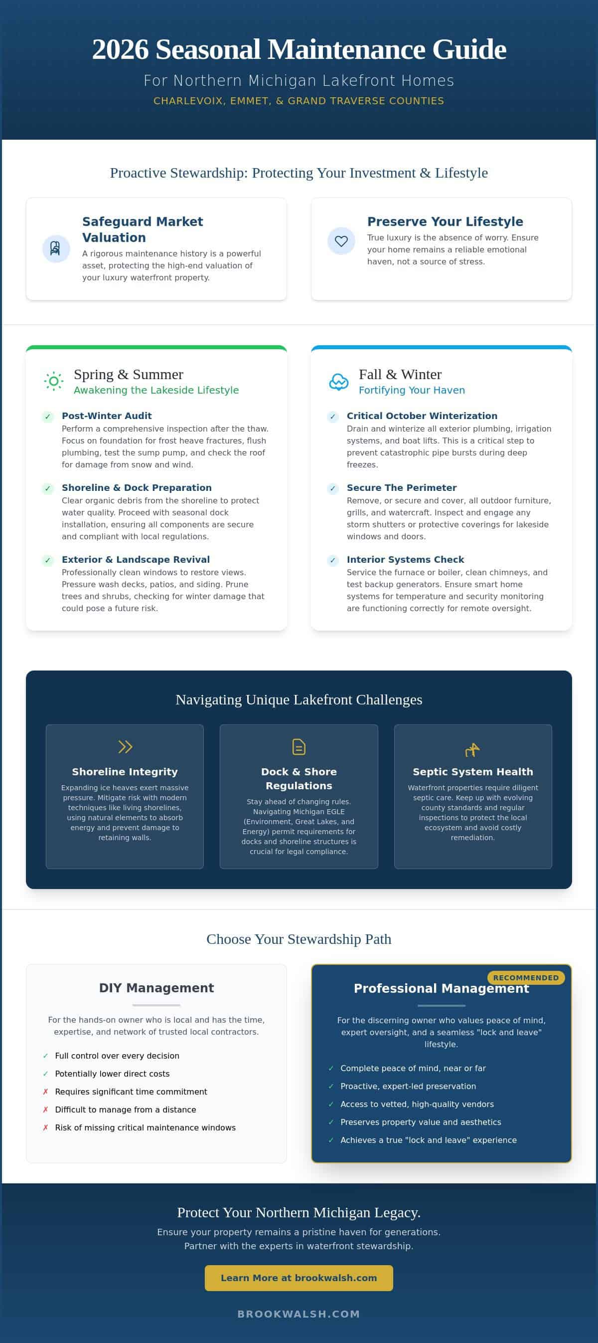 infographic-seasonal-maintenance-checklist-for-northern-michigan-lakefront-homes-a-2026-guide