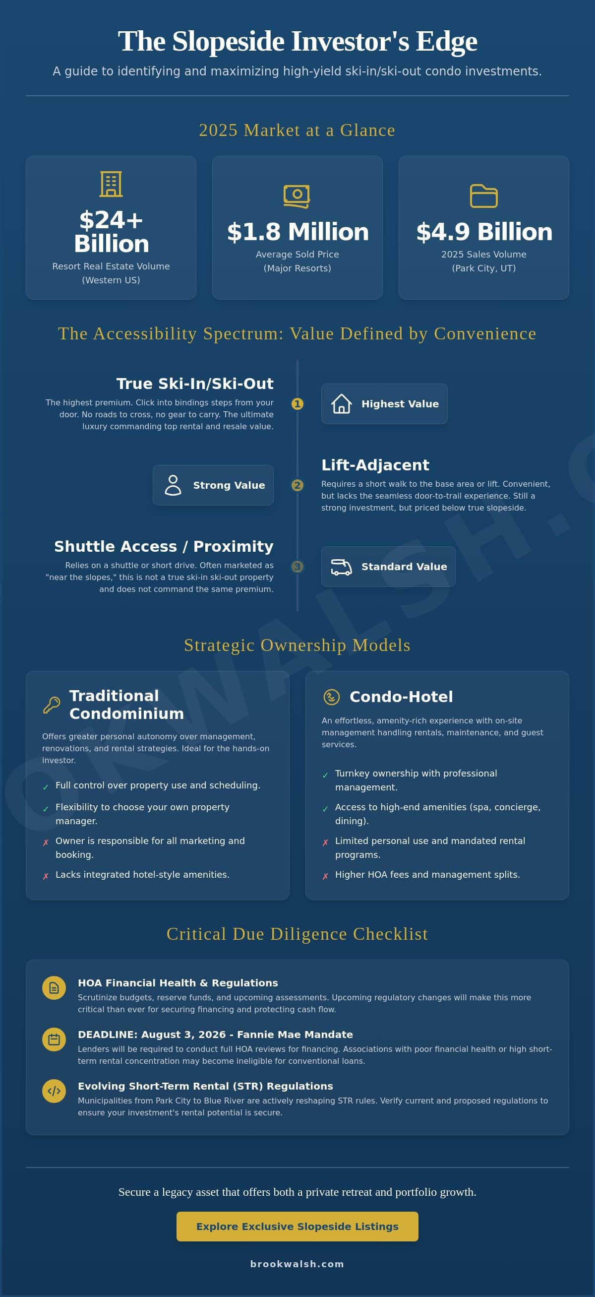 infographic-ski-in-ski-out-condo-investment-guide-maximizing-roi-in-luxury-slopeside-real-estate