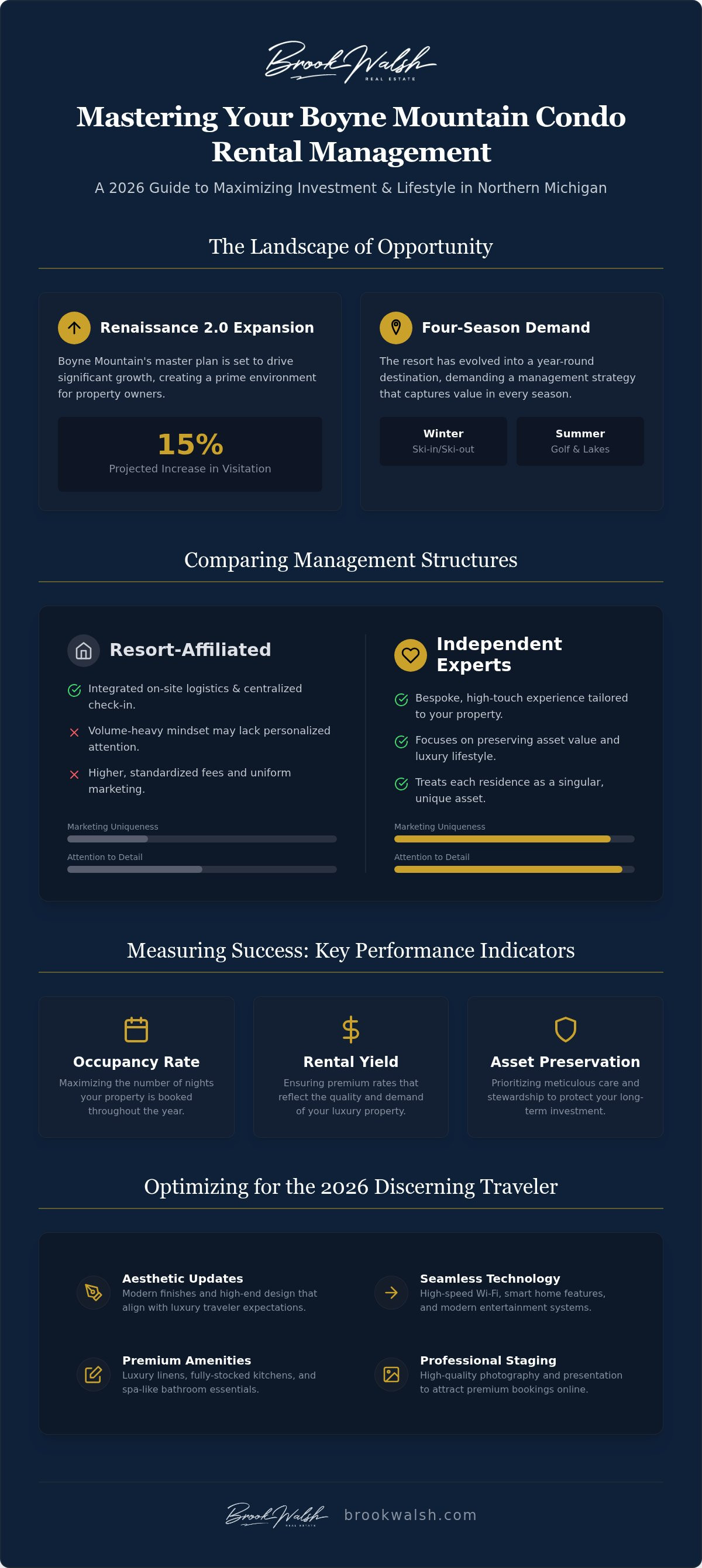 infographic-strategic-boyne-mountain-condo-rental-management-a-2026-owners-guide