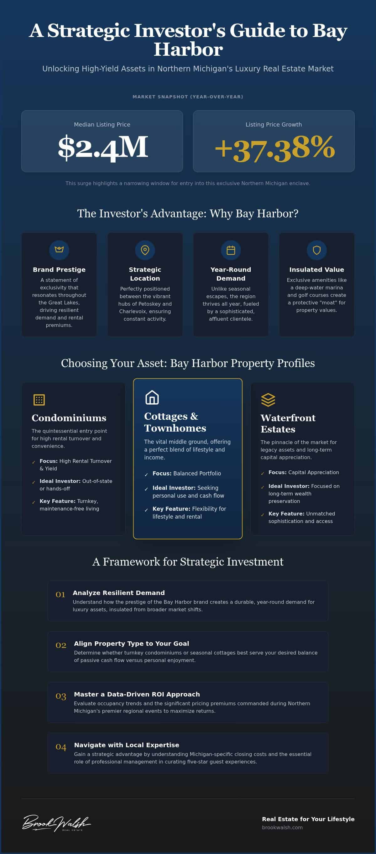 strategic-investing-in-bay-harbor-a-2026-guide-to-luxury-real-estate-assets