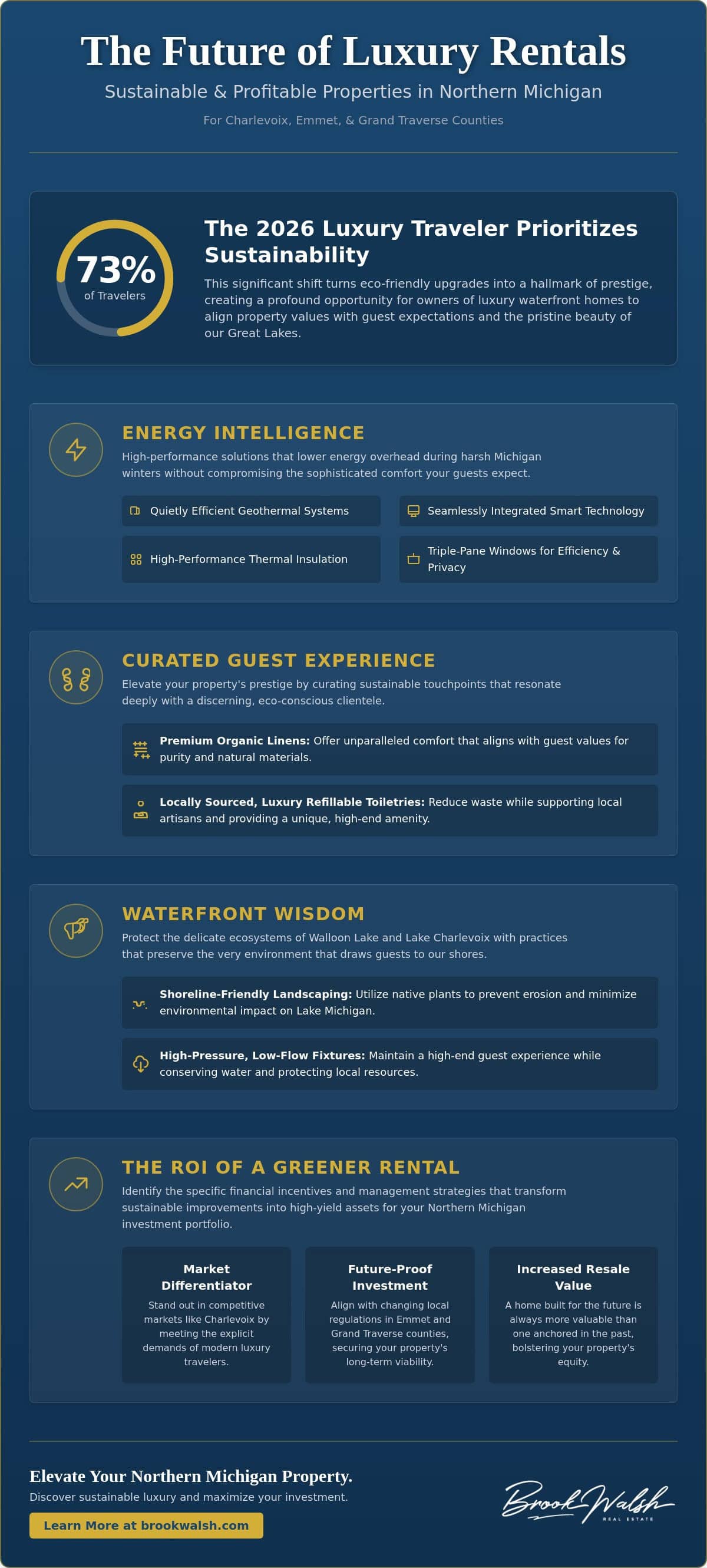 infographic-sustainable-splendor-eco-friendly-upgrades-for-northern-michigan-vacation-rentals-in-2026