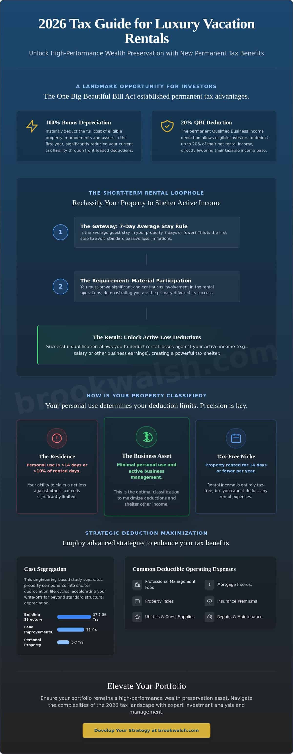 infographic-tax-deductions-for-vacation-rental-owners-2026-the-luxury-investment-guide