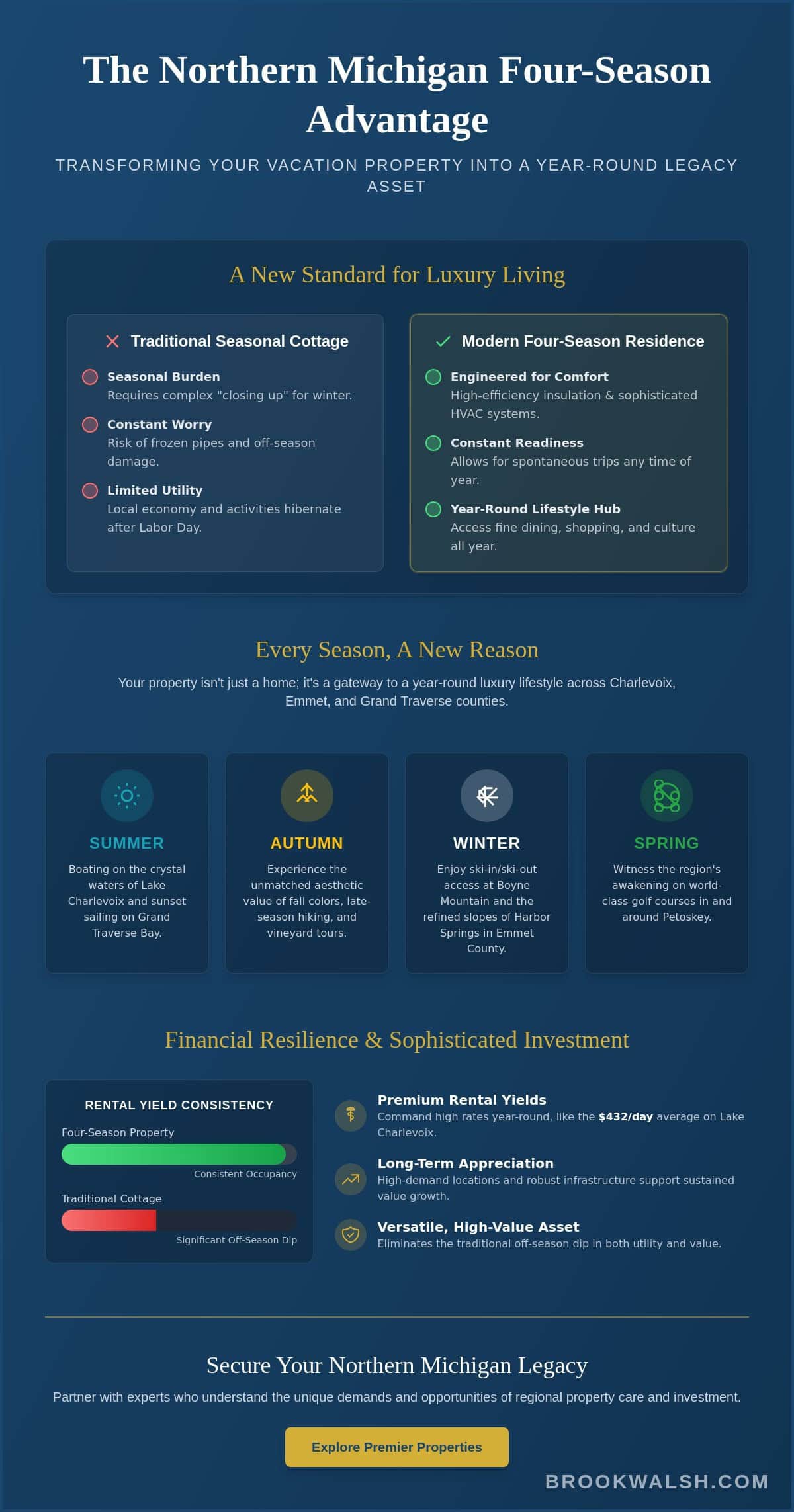 infographic-the-benefits-of-owning-a-four-season-vacation-home-in-northern-michigan