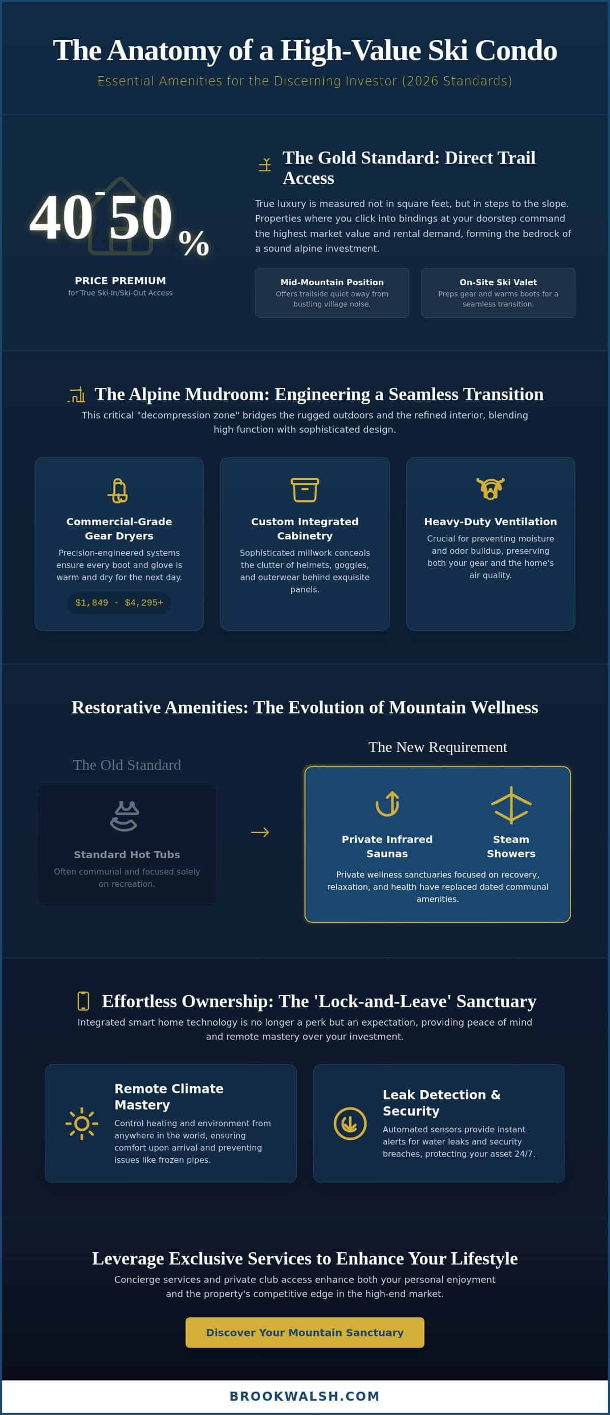infographic-the-best-amenities-for-a-luxury-ski-condo-a-2026-buyers-guide-to-alpine-elegance