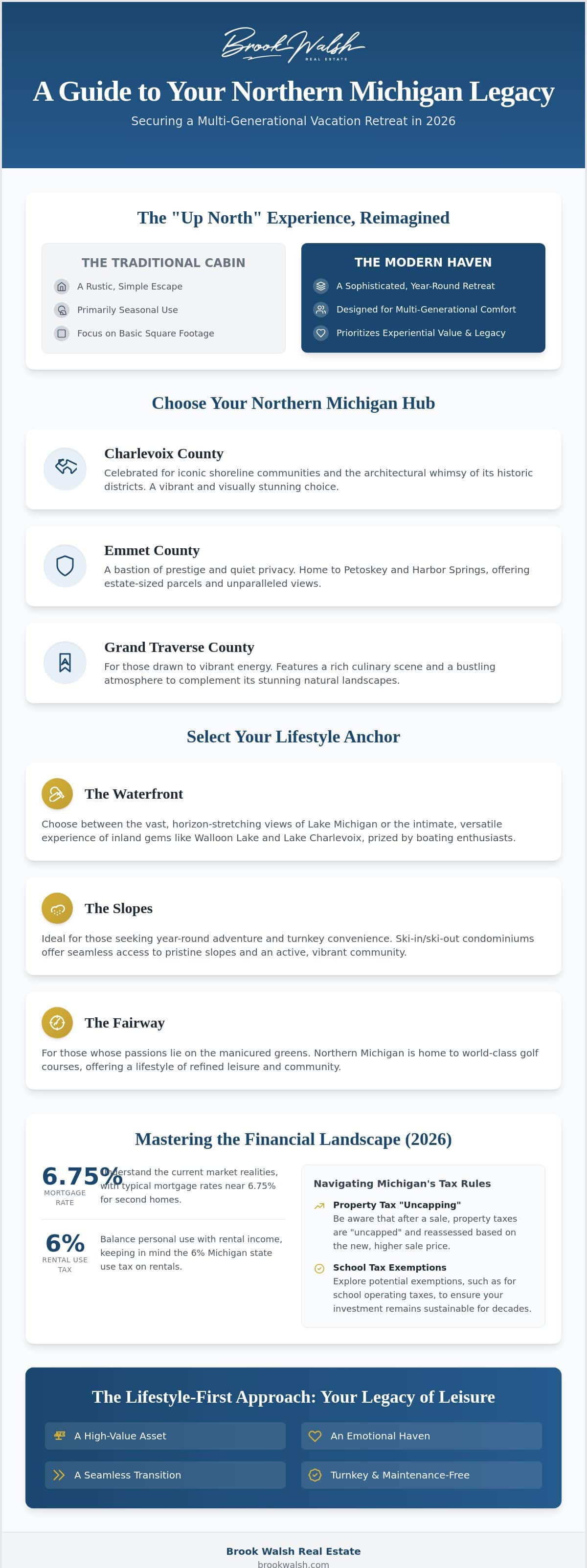 infographic-the-legacy-of-leisure-buying-a-family-vacation-home-in-northern-michigan-in-2026