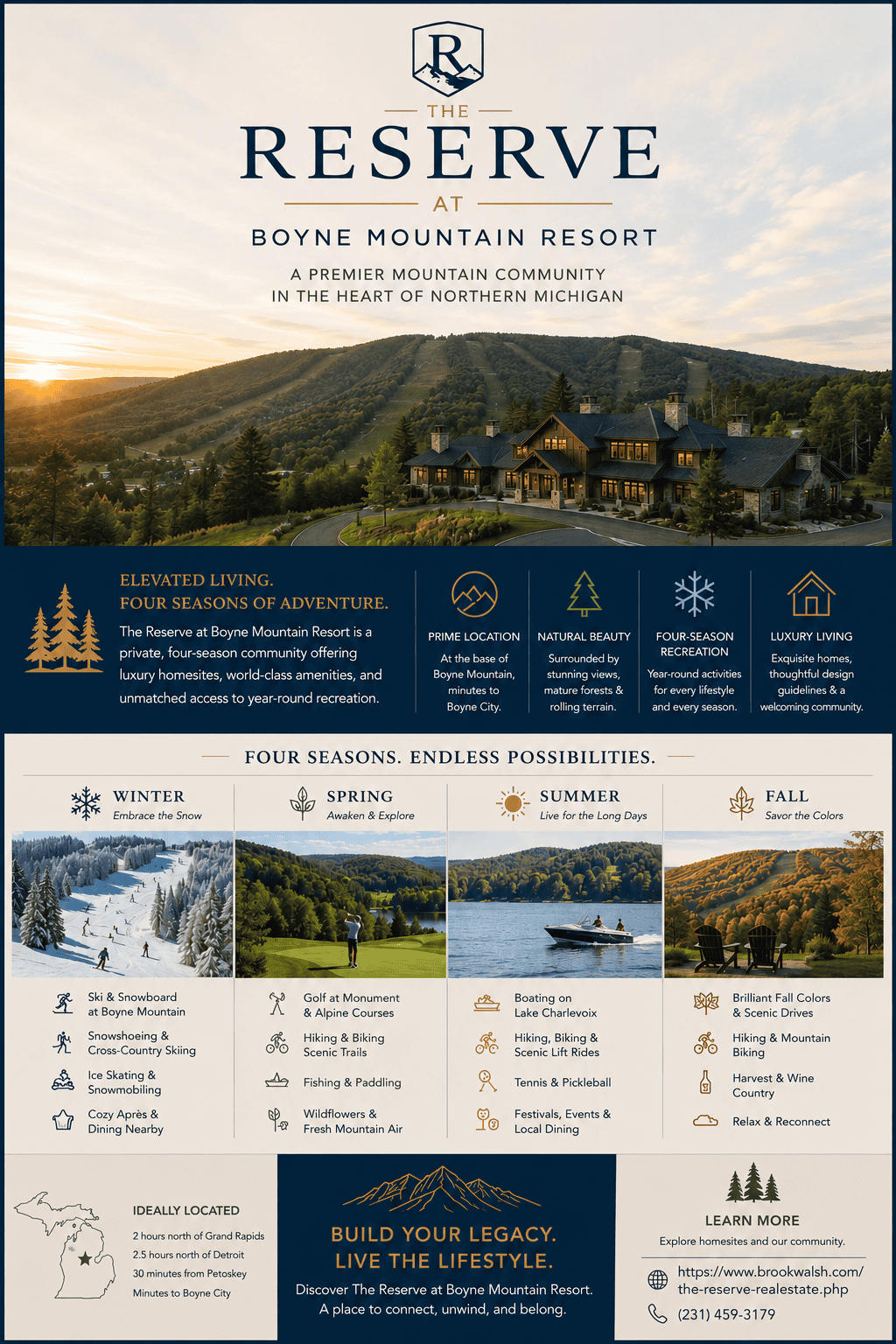 infographic-the-reserve-boyne-mountain-resort