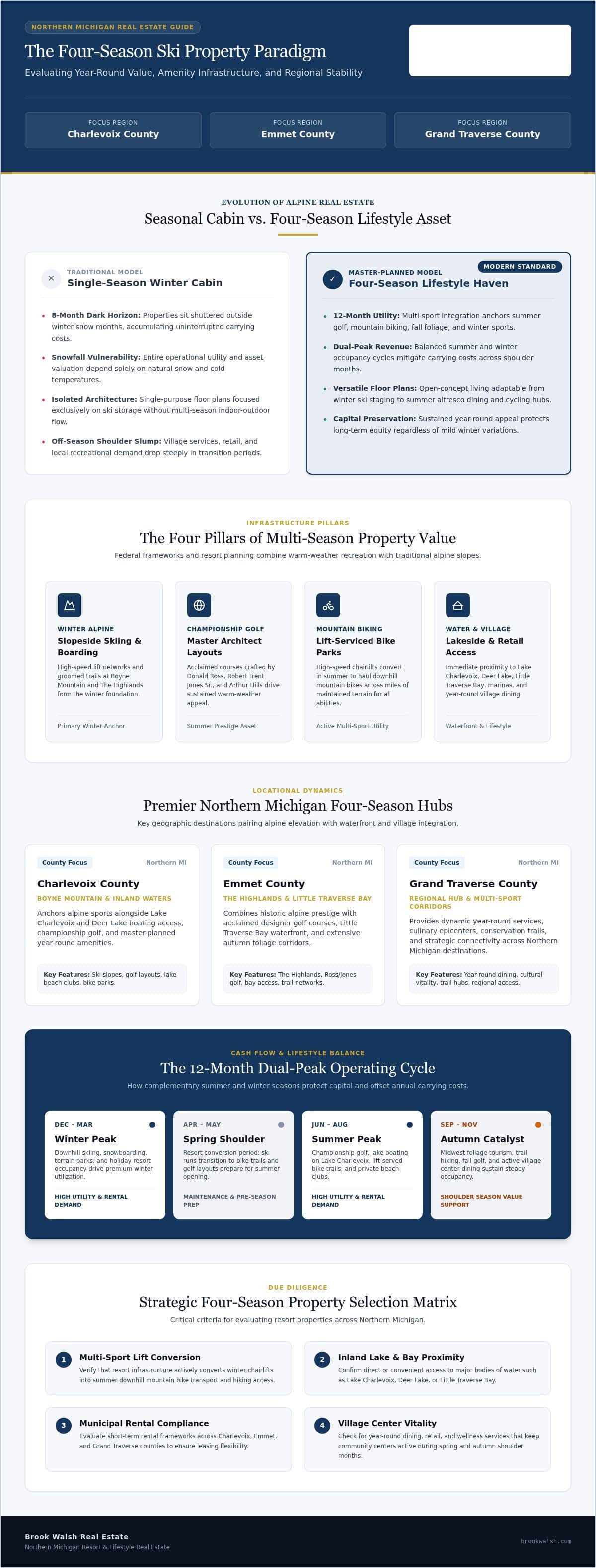 infographic-the-year-round-appeal-of-ski-resort-properties-a-four-season-guide