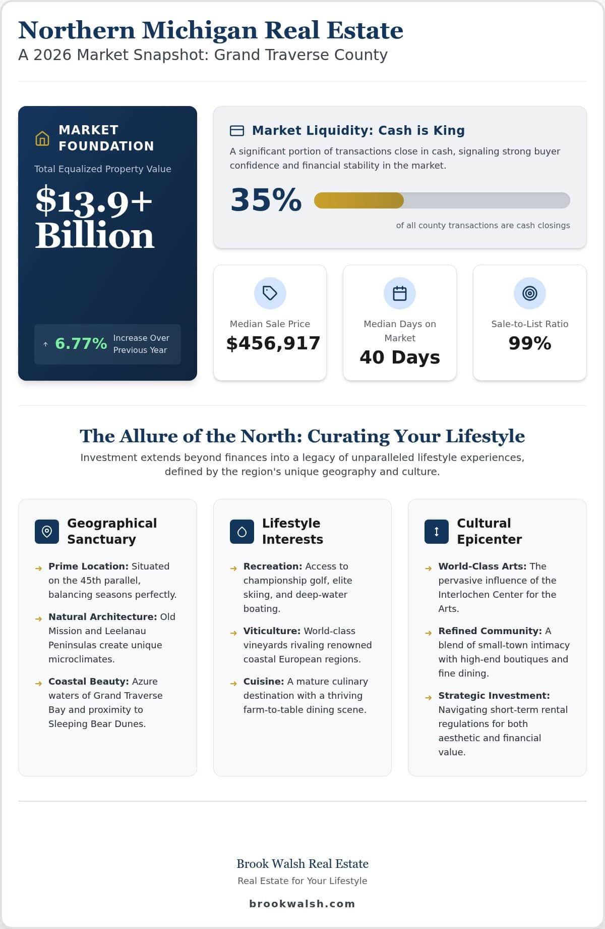 traverse-city-luxury-real-estate-the-ultimate-guide-to-elevated-northern-michigan-living