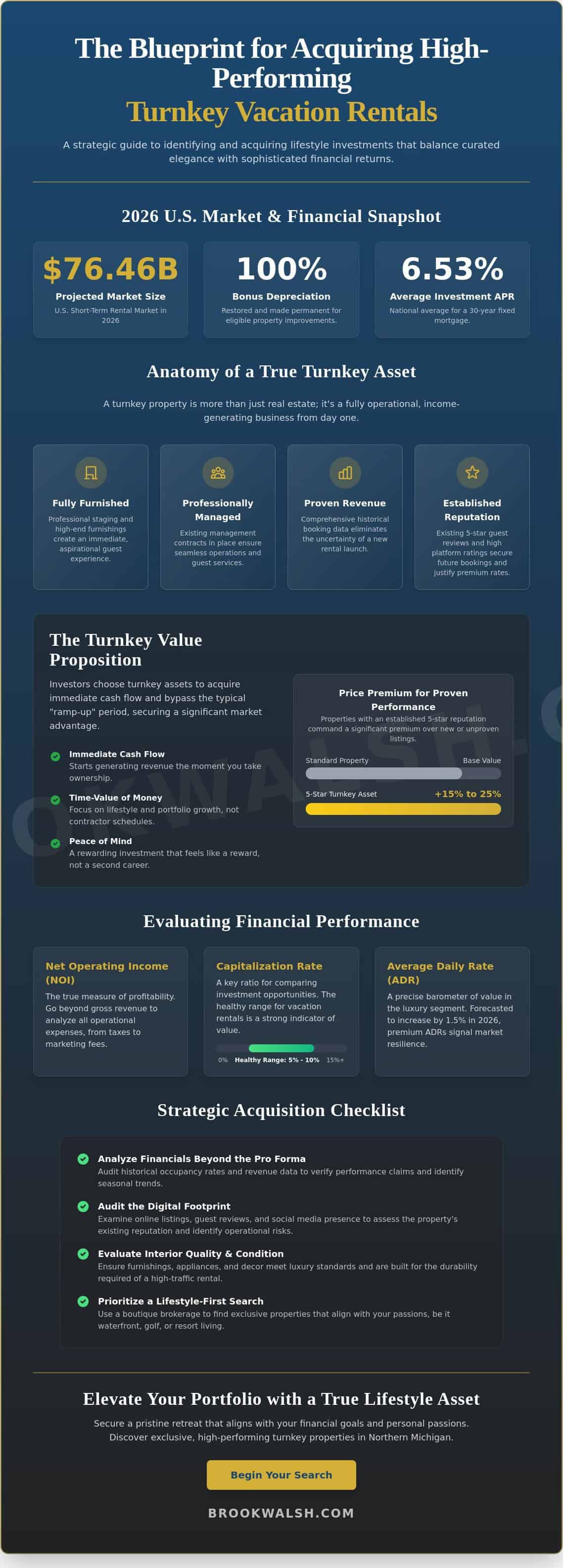 infographic-turnkey-vacation-rental-properties-for-sale-a-guide-to-lifestyle-investments