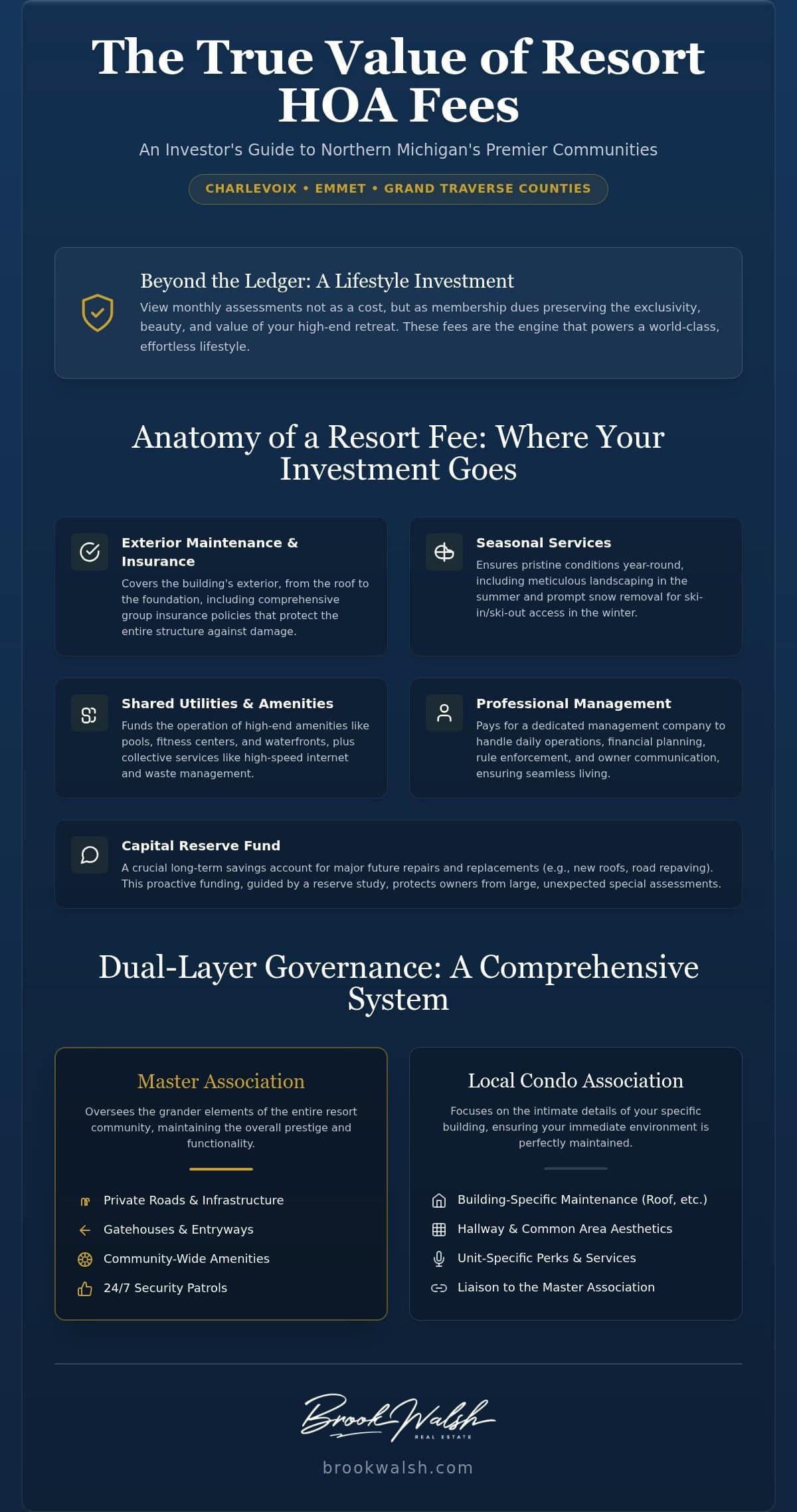 infographic-understanding-condo-resort-hoa-fees-in-northern-michigan