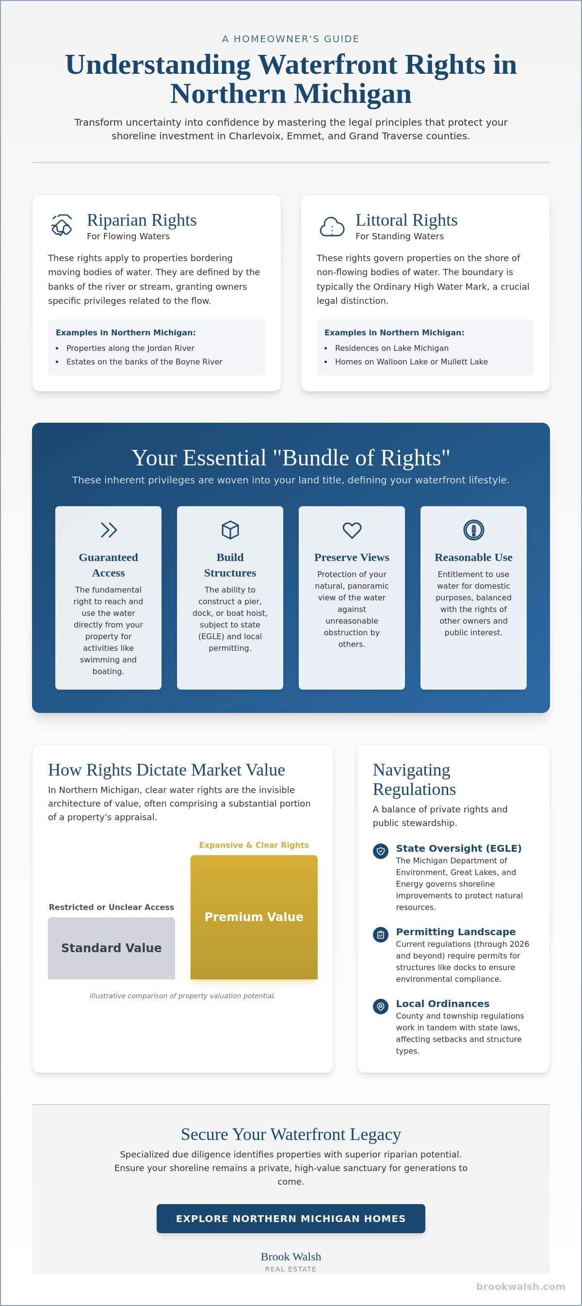 infographic-understanding-riparian-rights-for-waterfront-property-in-northern-michigan