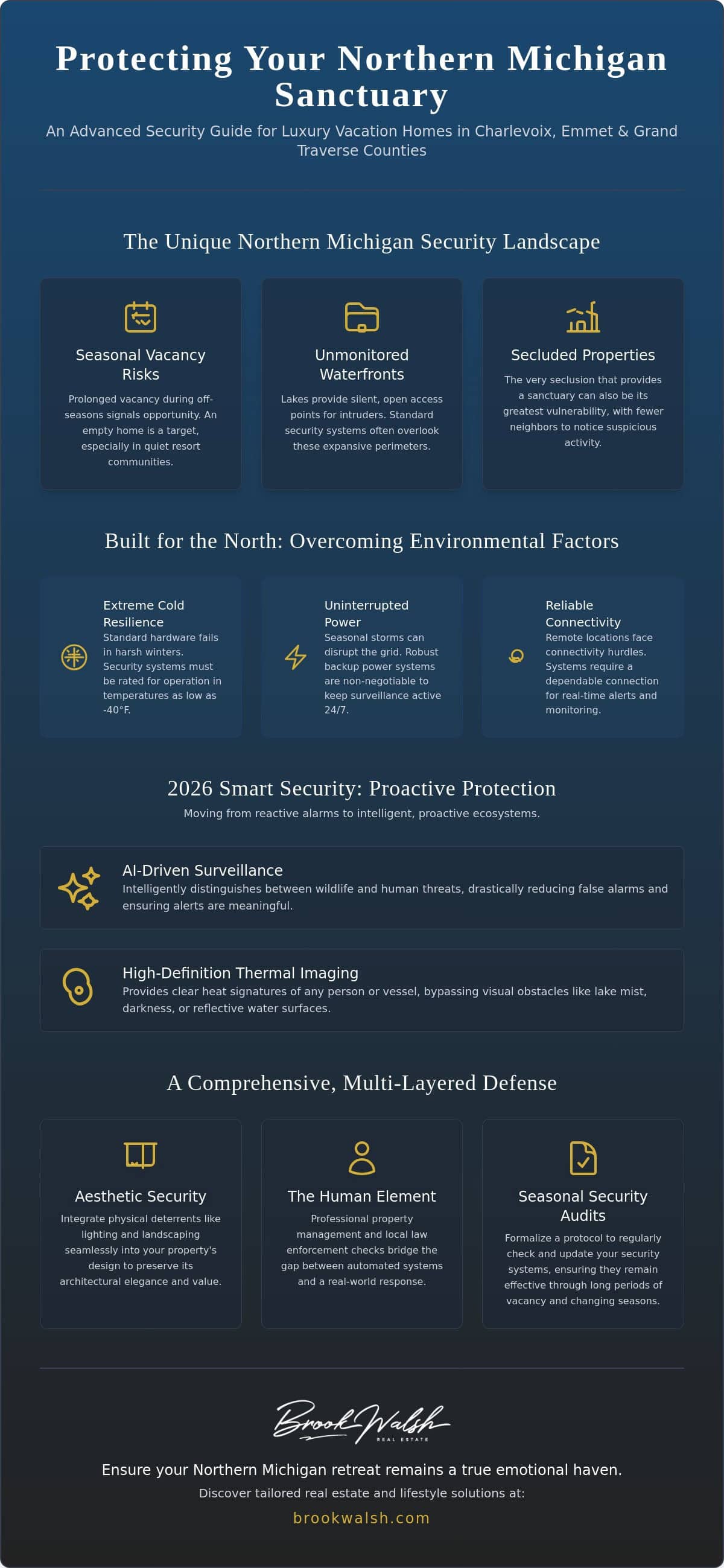 infographic-vacation-home-security-best-practices-for-northern-michigan-estates-in-2026