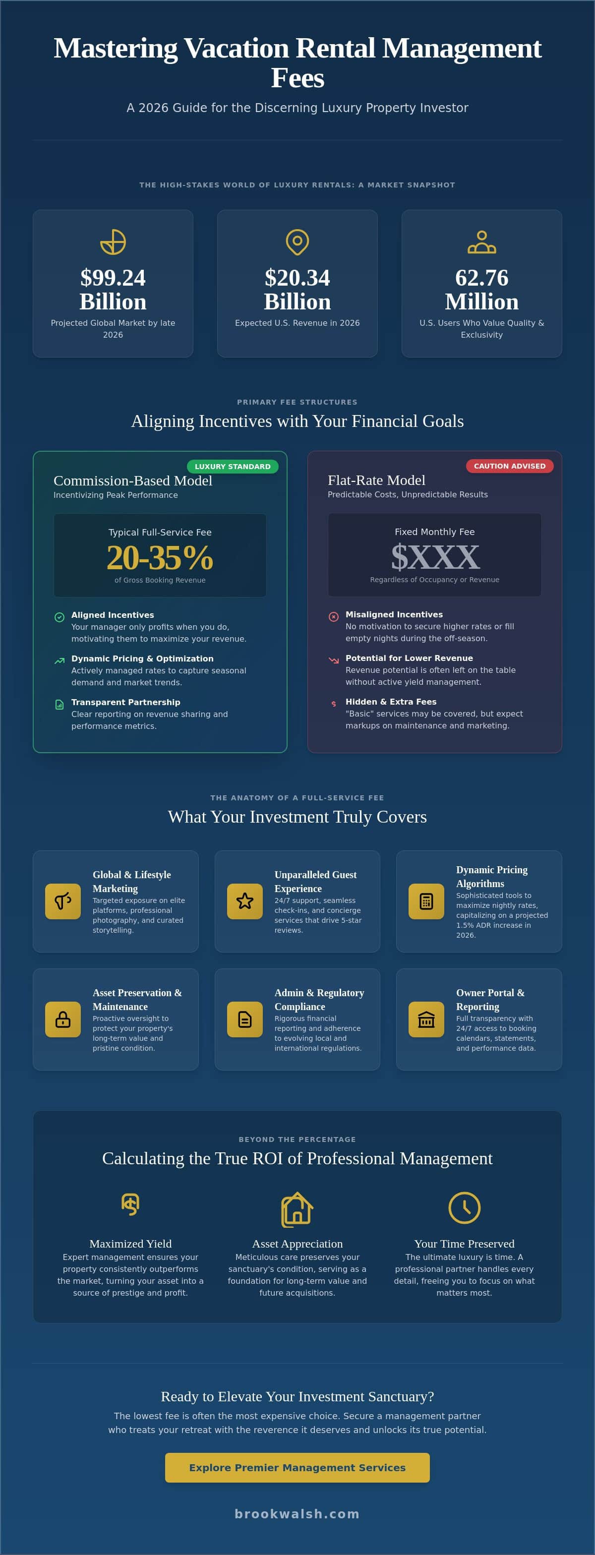 infographic-vacation-rental-property-management-fees-a-comprehensive-guide-for-luxury-investors