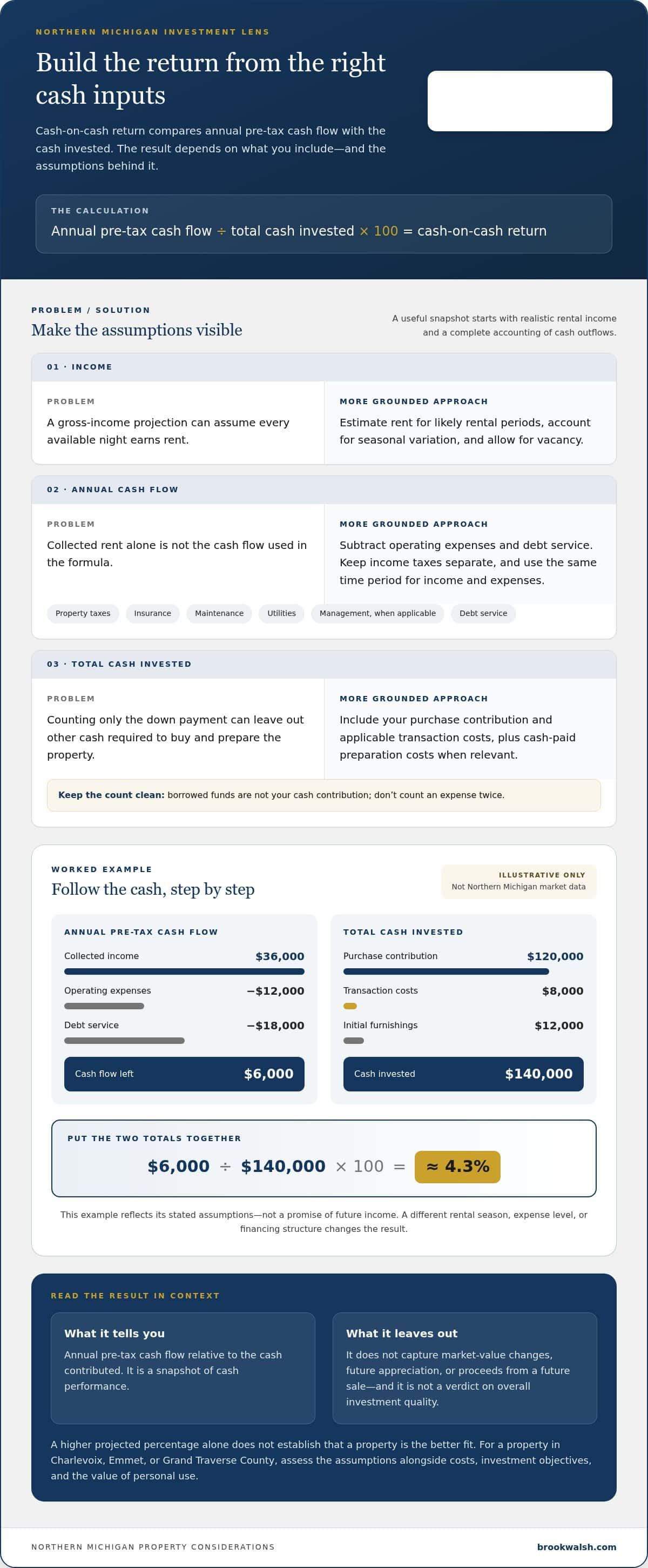 infographic-what-is-a-cash-on-cash-return-in-real-estate