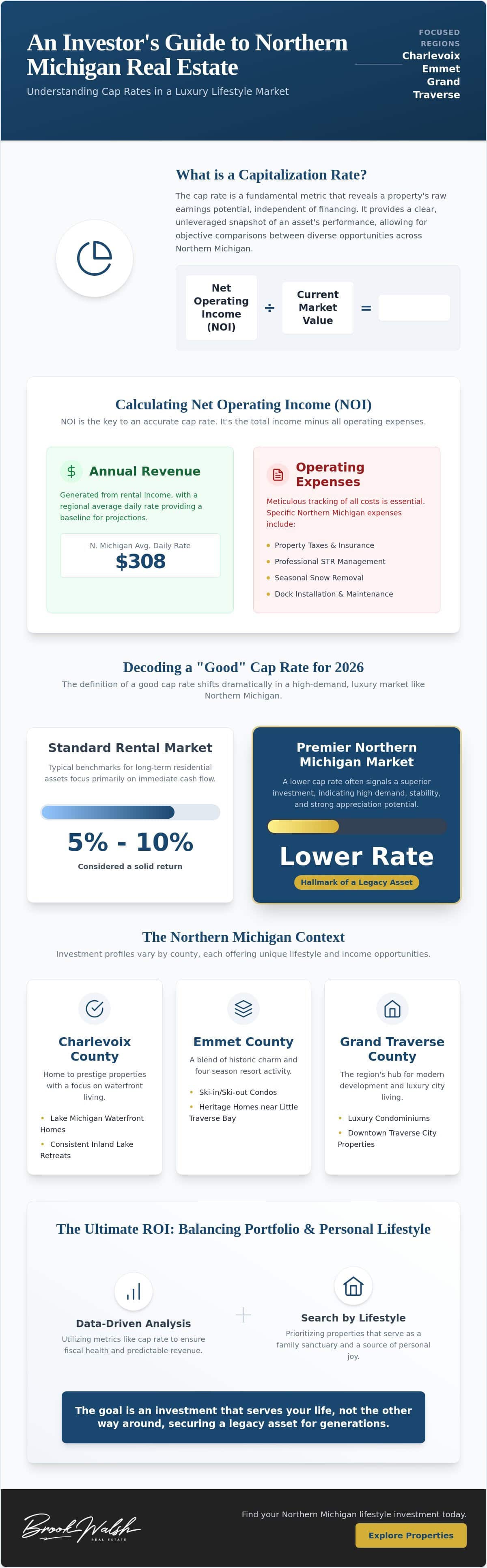 infographic-what-is-a-good-cap-rate-for-a-rental-property-in-2026
