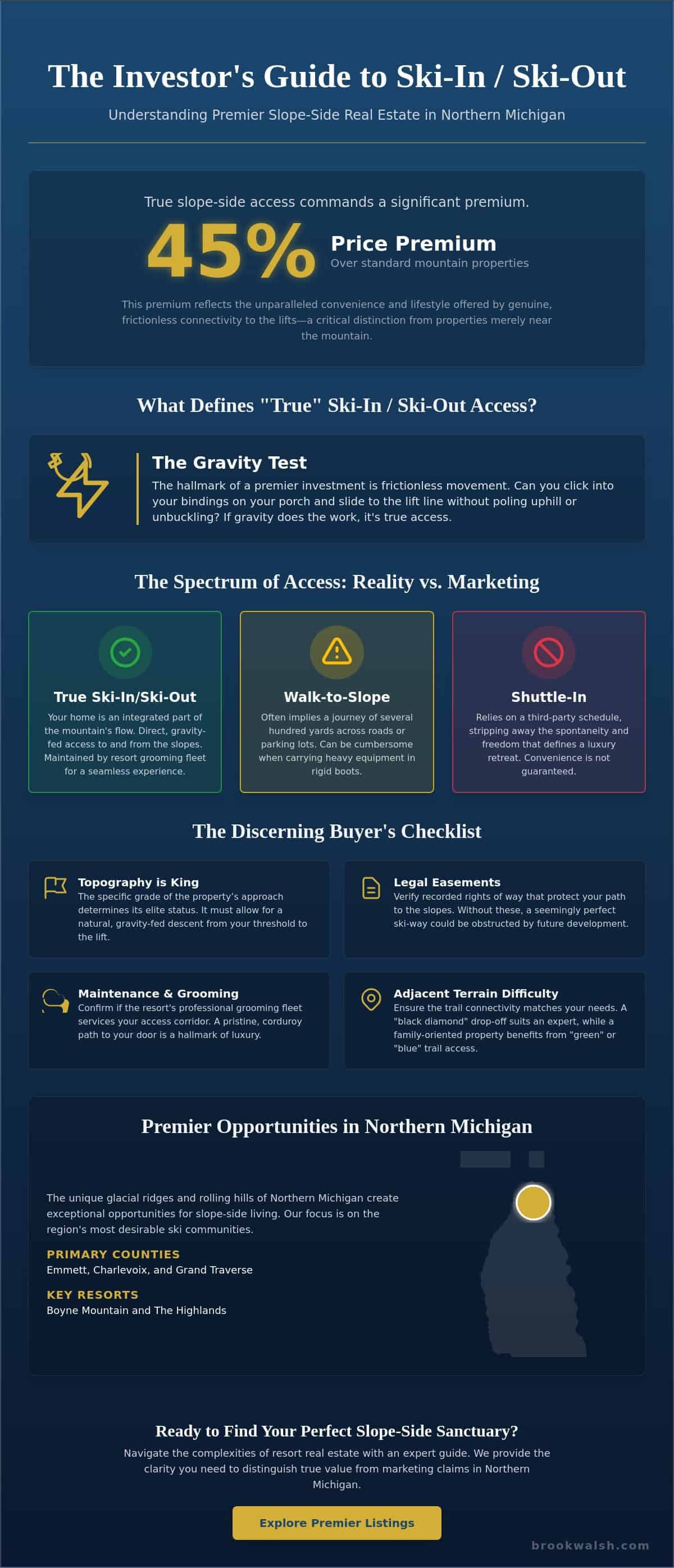 infographic-what-makes-a-property-ski-in-ski-out-the-definitive-guide-for-2026