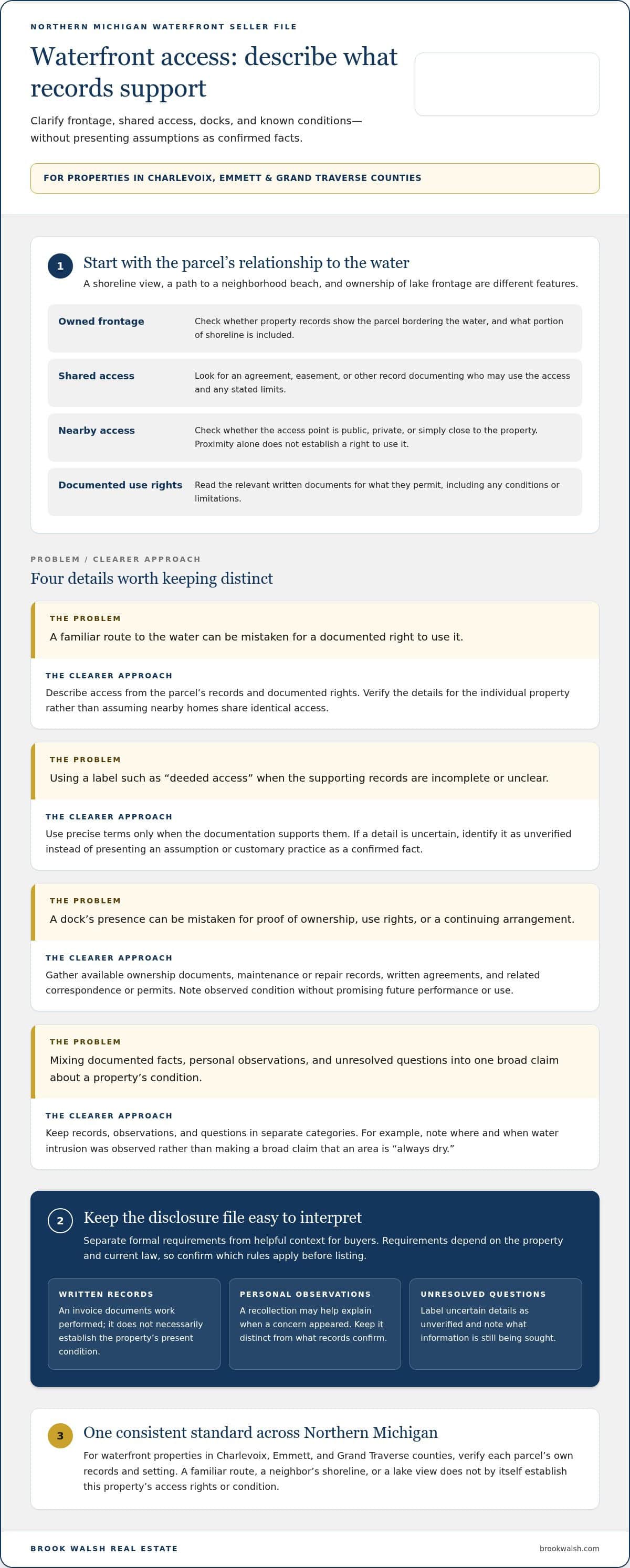 infographic-what-to-disclose-when-selling-a-waterfront-property-in-northern-michigan