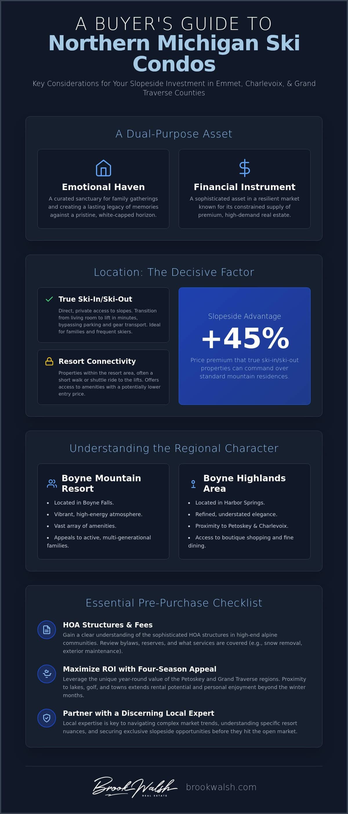 infographic-what-to-know-before-buying-a-condo-in-a-ski-resort-the-northern-michigan-guide