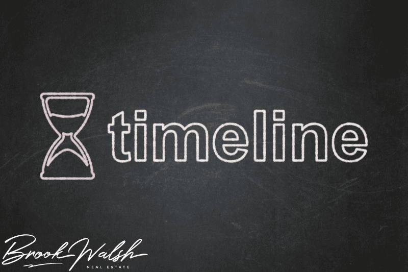 Important Timeline Milestones